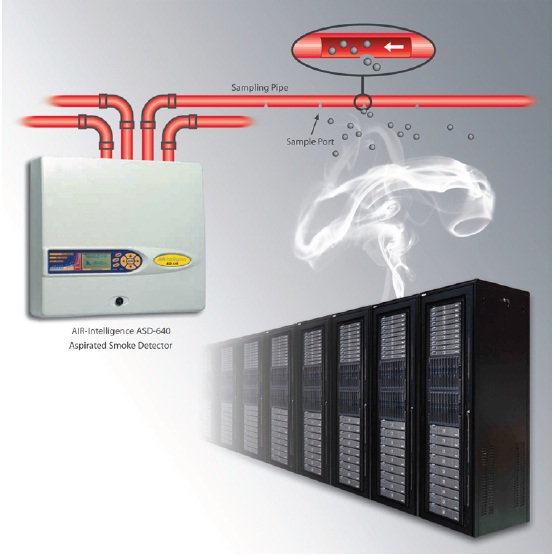 Fire Safety, integrated Security and Surveillance systems Sai safesec